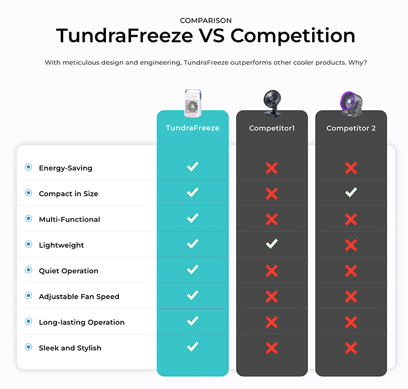 tundra freeze portable ac review